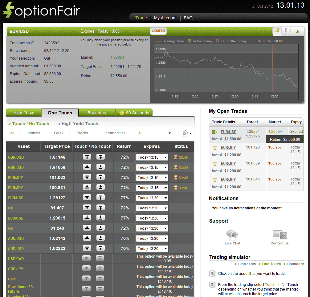 Successful Trades on Oct 3, 2012 eurusd Successful Trades on Oct 3, 2012 eurusd